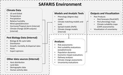 SAFARIS: a spatial analytic framework for pest forecast systems